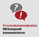 Prozesskommunikation